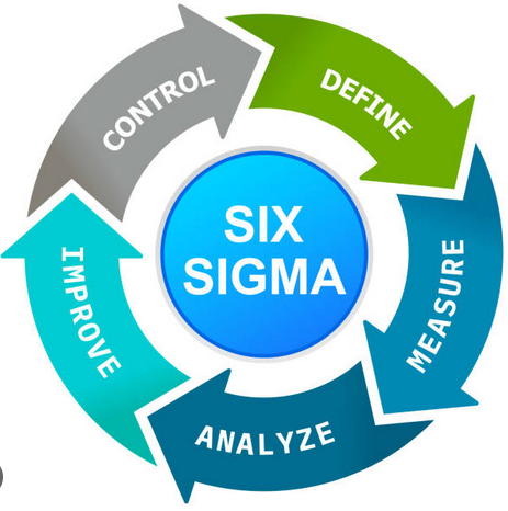 six sigma